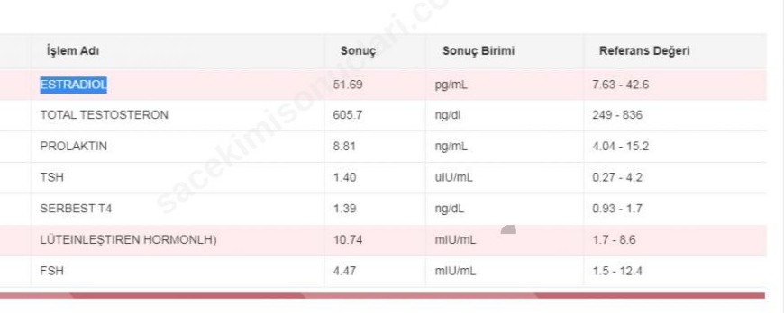 Finasterid 8 aylık kullanımı ve kan tahlil sonuçlarım?
